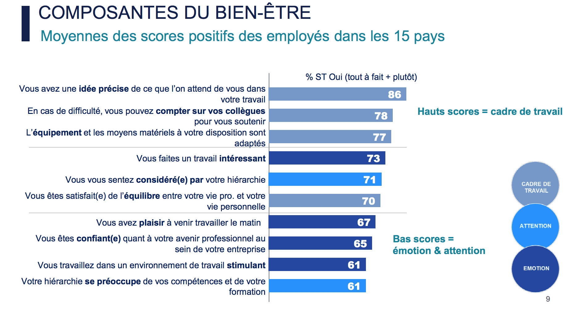 Heureux au travail, les résultats de l'enquête 