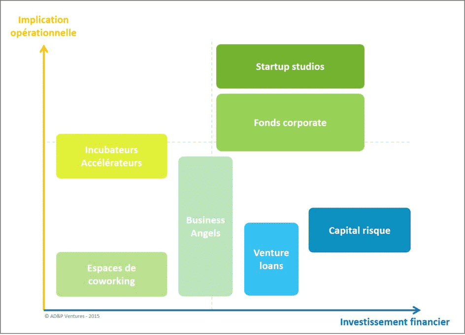 Startup studio infographie