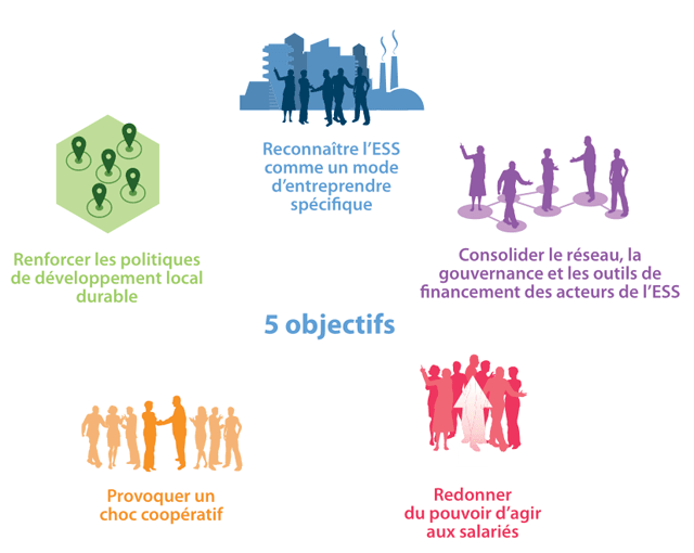 objectifs de la loi économie sociale et solidaire