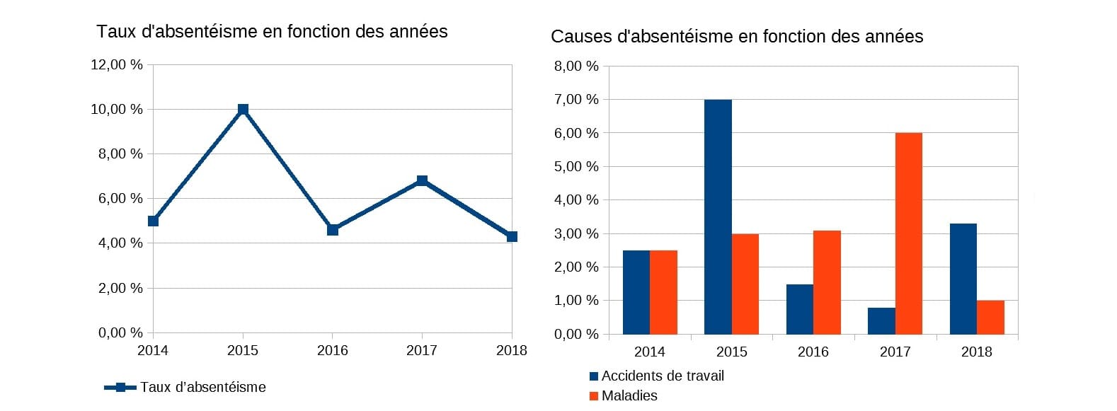 dashboard-analytics-exemple