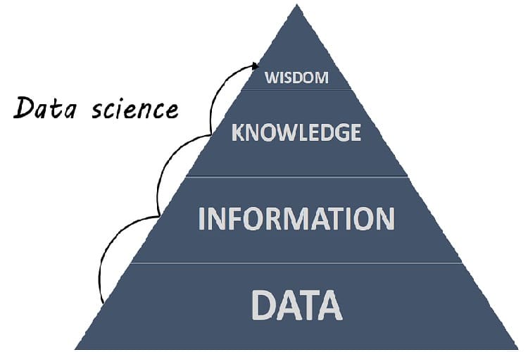 IA, data science et RH