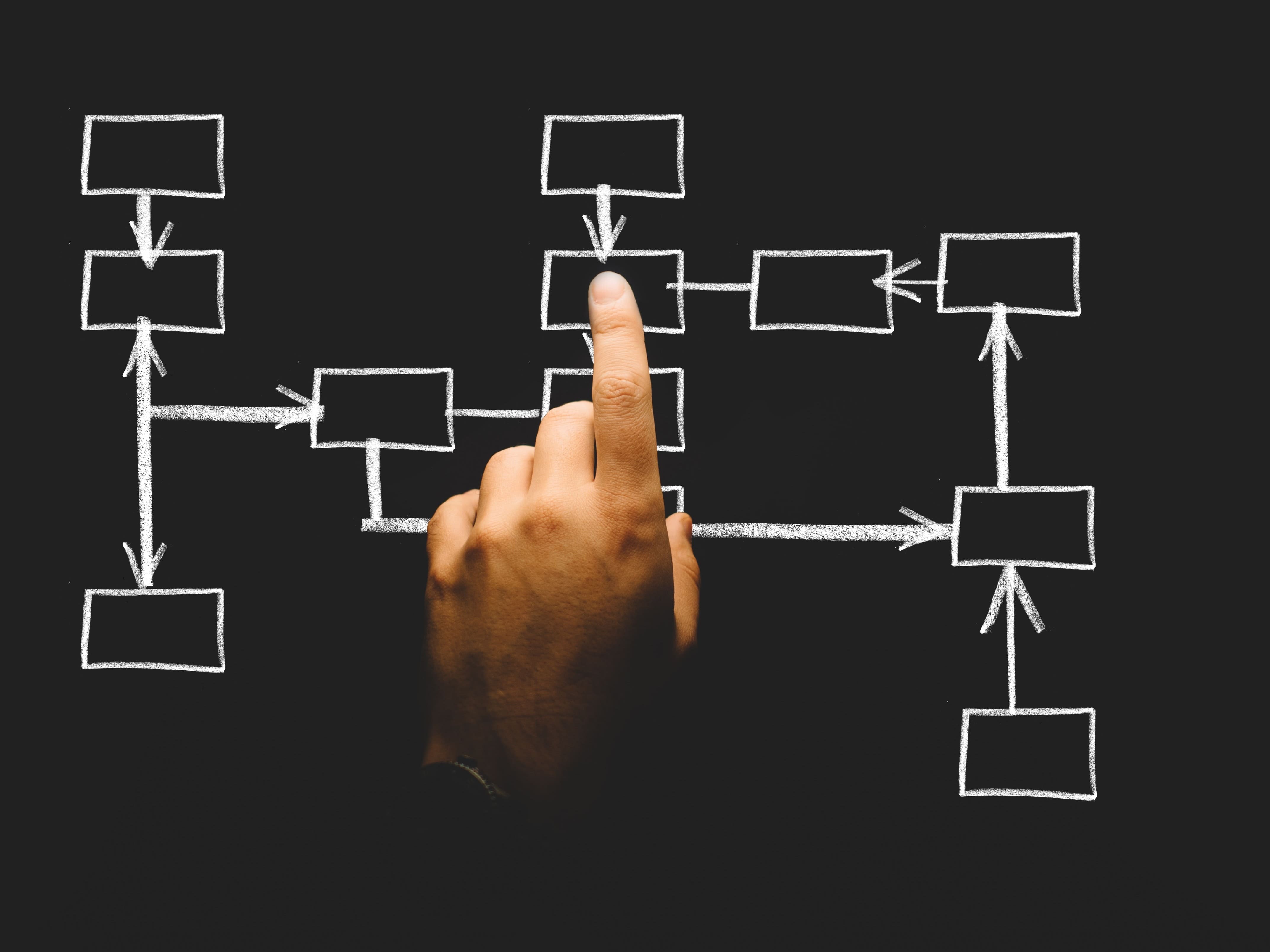 Réinventer les organisations